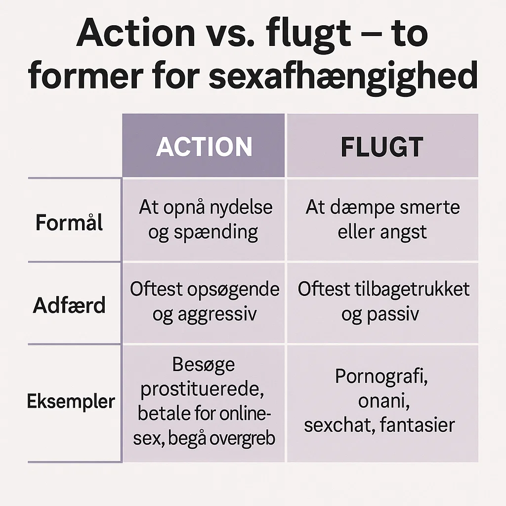 assets_task_01k373sedbe4xtvpd53t7r7482_1755806795_img_1 benægtelse skjuler afhængigheden, Dansk sexolog center, misbrugsskolen.dk, action-sexafhængig,
